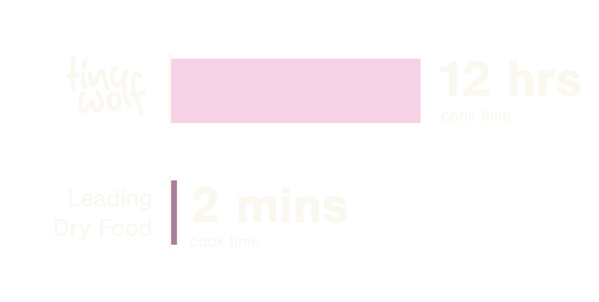 cooked for quality, not quantity